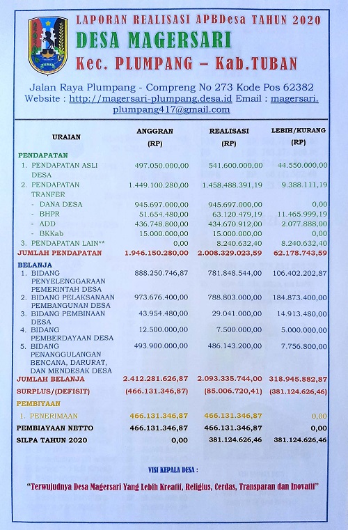 LAPORAN PERTANGGUNGJAWABAN REALISASI APBDes MAGERSARI TAHUN 2020